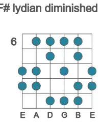 Guitar scale for F# lydian diminished in position 6